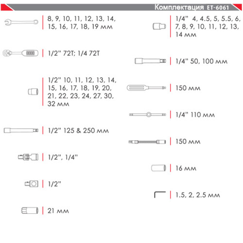 Професійний набір інструментів 1/4 & 1/2 61ед, Cr-V.