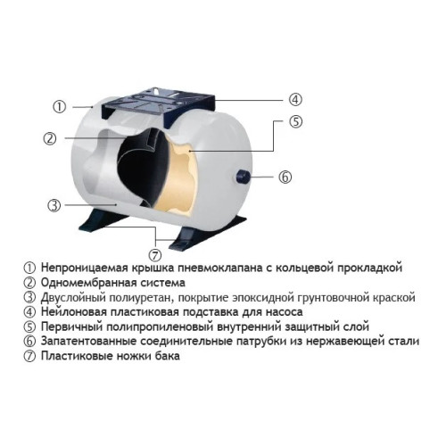 Гидроаккумулятор 100л вертикальный GWS PressureWave (PWB-100LV)
