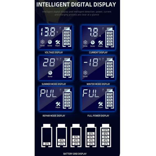 Импульсное зарядное устройство HX-Z03 12В, 8А, 220В