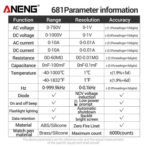 Мультиметр цифровой ANENG 681 CAT III-600В/CAT II-1000В (Black)