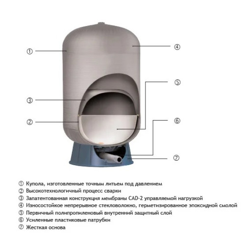 Гідроакумулятор 300л композитний GWS C2-Lite CAD (C2B-300LV)